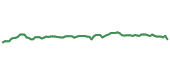 The price history of ABT following the congressional trade. The price history of ABT following the congressional trade.