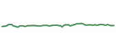 The price history of ABT following the congressional trade. The price history of ABT following the congressional trade.