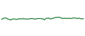 The price history of ABT following the congressional trade. The price history of ABT following the congressional trade.