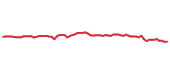 The price history of ABT following the congressional trade. The price history of ABT following the congressional trade.