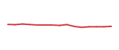 The price history of ABT following the congressional trade. The price history of ABT following the congressional trade.