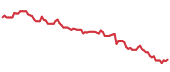 The price history of ABT following the congressional trade. The price history of ABT following the congressional trade.