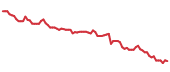 The price history of ABT following the congressional trade. The price history of ABT following the congressional trade.