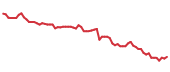 The price history of ABT following the congressional trade. The price history of ABT following the congressional trade.