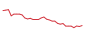 The price history of ABT following the congressional trade. The price history of ABT following the congressional trade.