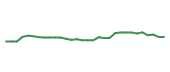The price history of ABT following the congressional trade. The price history of ABT following the congressional trade.