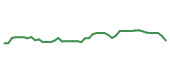 The price history of ABT following the congressional trade. The price history of ABT following the congressional trade.