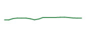 The price history of ABT following the congressional trade. The price history of ABT following the congressional trade.