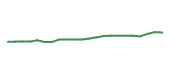 The price history of ABT following the congressional trade. The price history of ABT following the congressional trade.