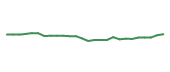 The price history of ABT following the congressional trade. The price history of ABT following the congressional trade.
