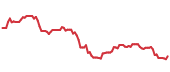 The price history of ACN following the congressional trade. The price history of ACN following the congressional trade.