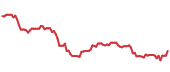 The price history of ACN following the congressional trade. The price history of ACN following the congressional trade.