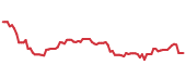 The price history of ACN following the congressional trade. The price history of ACN following the congressional trade.