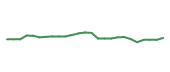 The price history of ACN following the congressional trade. The price history of ACN following the congressional trade.