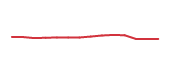 The price history of ACN following the congressional trade. The price history of ACN following the congressional trade.