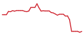 The price history of ACN following the congressional trade. The price history of ACN following the congressional trade.