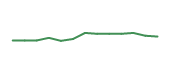 The price history of ACN following the congressional trade. The price history of ACN following the congressional trade.