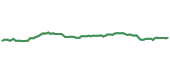 The price history of ADC ninety days following the congressional trade. The price history of ADC ninety days following the congressional trade.