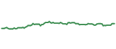 The price history of AEE following the congressional trade. The price history of AEE following the congressional trade.