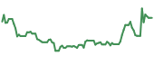 The price history of AEO ninety days following the congressional trade. The price history of AEO ninety days following the congressional trade.