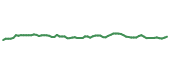 The price history of AER following the congressional trade. The price history of AER following the congressional trade.