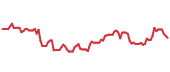 The price history of AER ninety days following the congressional trade. The price history of AER ninety days following the congressional trade.