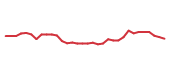The price history of AER following the congressional trade. The price history of AER following the congressional trade.