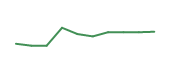 The price history of AESI following the congressional trade. The price history of AESI following the congressional trade.