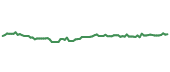 The price history of AFG following the congressional trade. The price history of AFG following the congressional trade.