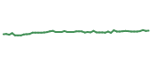 The price history of AFG following the congressional trade. The price history of AFG following the congressional trade.