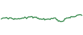 The price history of AFL following the congressional trade. The price history of AFL following the congressional trade.