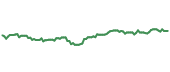 The price history of AFL following the congressional trade. The price history of AFL following the congressional trade.