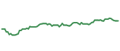 The price history of AFL following the congressional trade. The price history of AFL following the congressional trade.