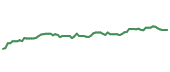 The price history of AFL following the congressional trade. The price history of AFL following the congressional trade.
