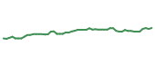 The price history of AFL following the congressional trade. The price history of AFL following the congressional trade.