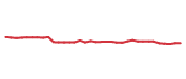 The price history of AFL following the congressional trade. The price history of AFL following the congressional trade.