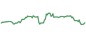 The price history of AIT ninety days following the congressional trade. The price history of AIT ninety days following the congressional trade.