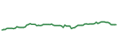 The price history of AJG following the congressional trade. The price history of AJG following the congressional trade.