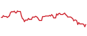 The price history of AJG following the congressional trade. The price history of AJG following the congressional trade.