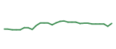 The price history of AJG following the congressional trade. The price history of AJG following the congressional trade.