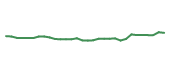 The price history of ALC in the last 30 days The price history of ALC in the last 30 days
