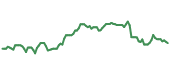 The price history of ALL ninety days following the congressional trade.