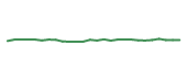 The price history of ALL following the congressional trade. The price history of ALL following the congressional trade.