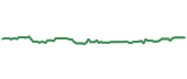 The price history of ALLE ninety days following the congressional trade. The price history of ALLE ninety days following the congressional trade.