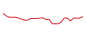 The price history of ALLY following the congressional trade. The price history of ALLY following the congressional trade.