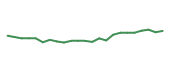 The price history of AMCR following the congressional trade. The price history of AMCR following the congressional trade.
