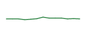 The price history of AMCR following the congressional trade. The price history of AMCR following the congressional trade.