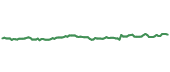 The price history of AME following the congressional trade. The price history of AME following the congressional trade.