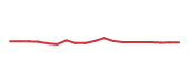 The price history of AME following the congressional trade. The price history of AME following the congressional trade.