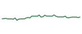The price history of AME following the congressional trade. The price history of AME following the congressional trade.